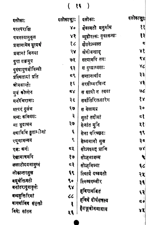 Raghuvamshamahakavyam ( HSS 297)